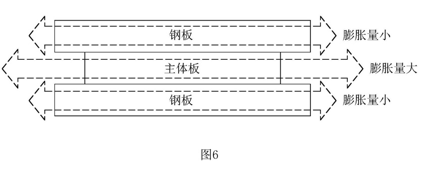 PCB制造方法