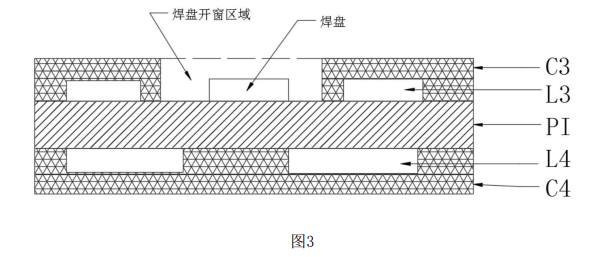 雙面軟板貼合覆蓋膜層后結(jié)構(gòu)示意圖