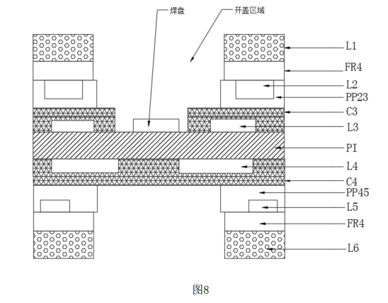 軟硬結(jié)合板揭蓋后成品結(jié)構(gòu)示意圖