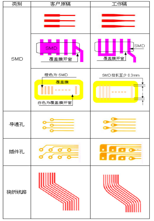 軟硬結(jié)合板設(shè)計(jì)制造指引6.jpg