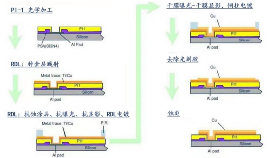 AI浪潮推動(dòng)先進(jìn)封裝需求，國(guó)產(chǎn)替代全面推進(jìn)