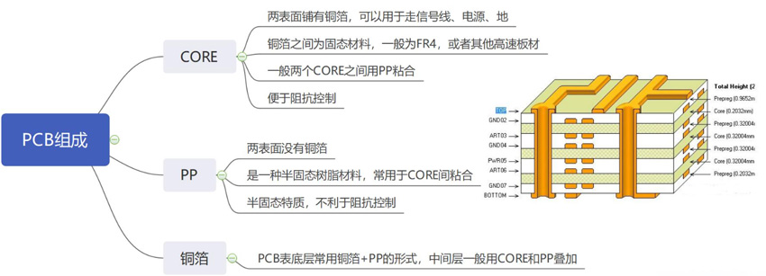 電磁兼容的PCB電路板設(shè)計